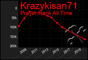 Total Graph of Krazykisan71