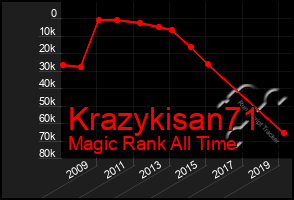 Total Graph of Krazykisan71