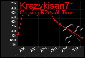 Total Graph of Krazykisan71