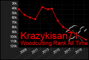 Total Graph of Krazykisan71