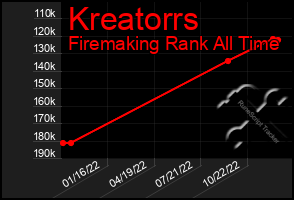 Total Graph of Kreatorrs