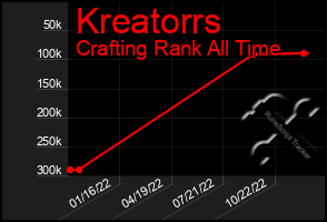 Total Graph of Kreatorrs