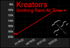 Total Graph of Kreatorrs