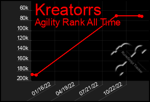 Total Graph of Kreatorrs