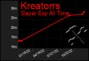 Total Graph of Kreatorrs