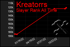 Total Graph of Kreatorrs