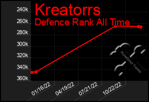 Total Graph of Kreatorrs