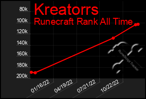 Total Graph of Kreatorrs