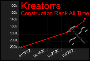 Total Graph of Kreatorrs