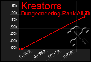 Total Graph of Kreatorrs