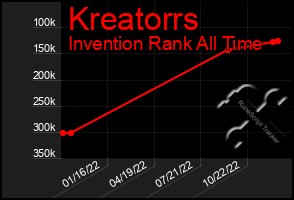 Total Graph of Kreatorrs