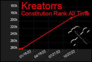 Total Graph of Kreatorrs