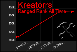 Total Graph of Kreatorrs