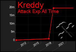 Total Graph of Kreddy