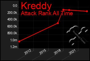 Total Graph of Kreddy