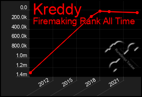 Total Graph of Kreddy