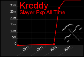 Total Graph of Kreddy