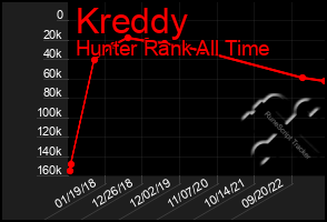 Total Graph of Kreddy