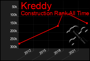 Total Graph of Kreddy