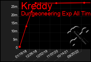 Total Graph of Kreddy