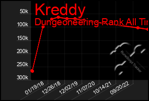 Total Graph of Kreddy