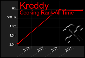 Total Graph of Kreddy