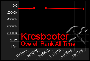 Total Graph of Kresbooter