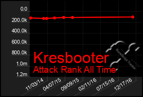 Total Graph of Kresbooter