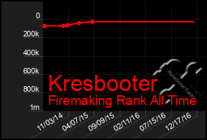 Total Graph of Kresbooter