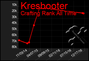 Total Graph of Kresbooter