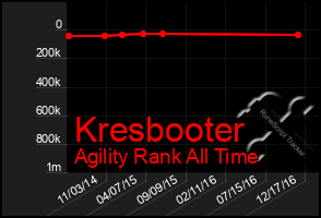 Total Graph of Kresbooter