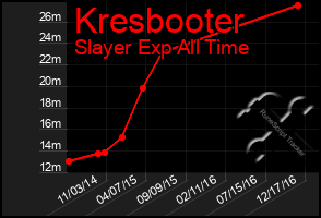 Total Graph of Kresbooter