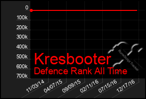 Total Graph of Kresbooter