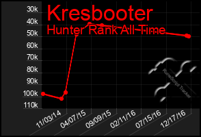 Total Graph of Kresbooter