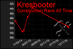 Total Graph of Kresbooter