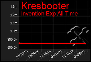 Total Graph of Kresbooter