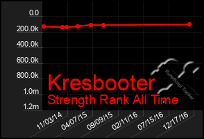 Total Graph of Kresbooter