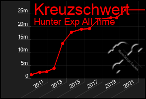 Total Graph of Kreuzschwert