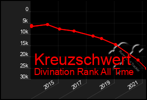 Total Graph of Kreuzschwert