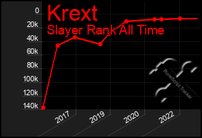 Total Graph of Krext