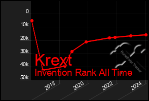 Total Graph of Krext