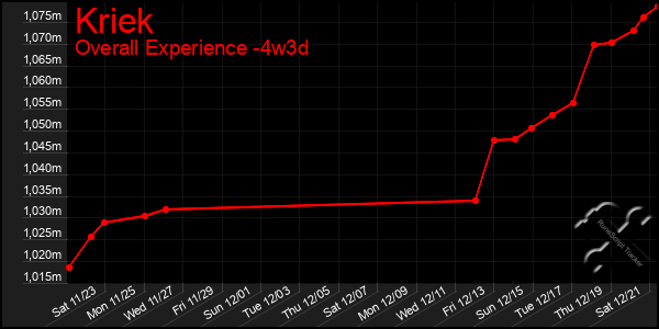 Last 31 Days Graph of Kriek