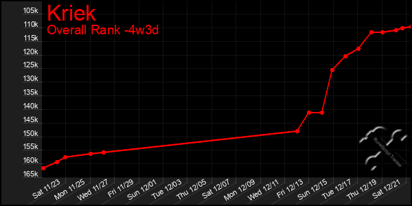 Last 31 Days Graph of Kriek