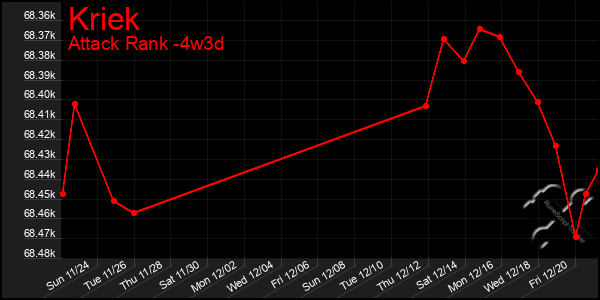 Last 31 Days Graph of Kriek