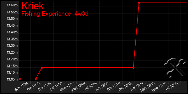 Last 31 Days Graph of Kriek