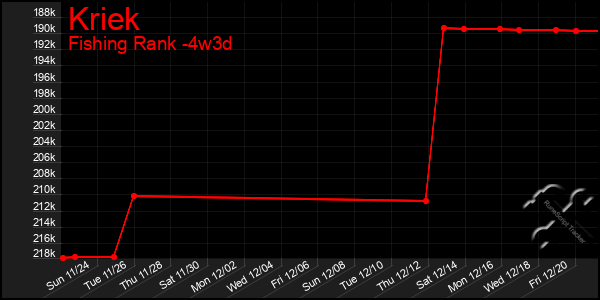 Last 31 Days Graph of Kriek