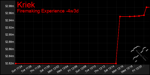 Last 31 Days Graph of Kriek