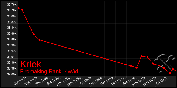 Last 31 Days Graph of Kriek