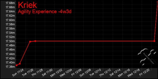 Last 31 Days Graph of Kriek