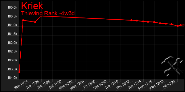 Last 31 Days Graph of Kriek